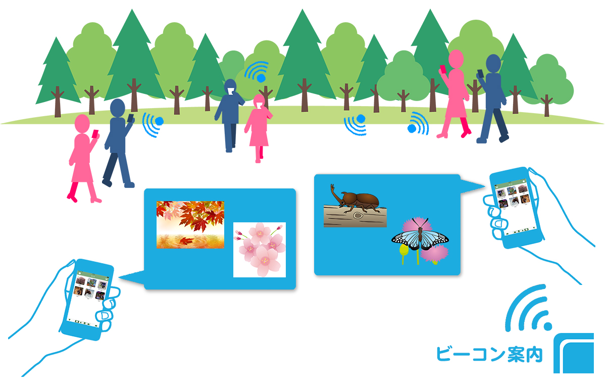 ビーコン案内のイメージ